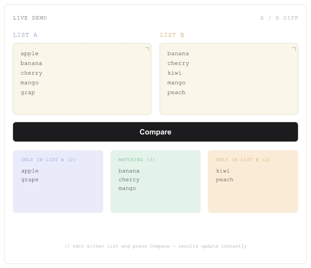 compare lists image